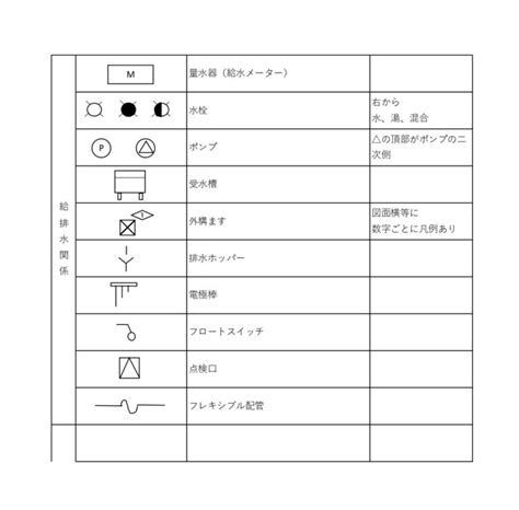 衛生設備 記号|よく使う給排水設備の図面記号49選